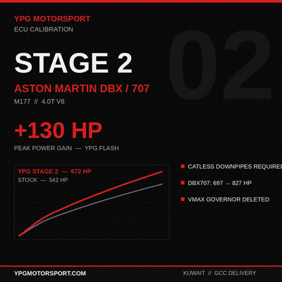 Stage 2 Aston Martin DBX / DBX707 M177 ECU Tune — +130HP