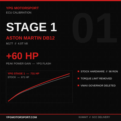 Stage 1 Aston Martin DB12 4.0T M177 ECU Tune — +60HP | YPG Motorsport