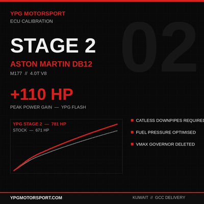 Stage 2 Aston Martin DB12 4.0T M177 ECU Tune — +110HP