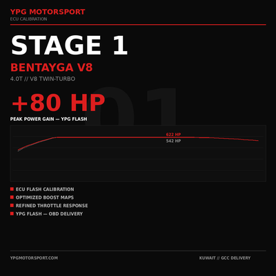 Bentley Bentayga V8 Stage 1 ECU Tune