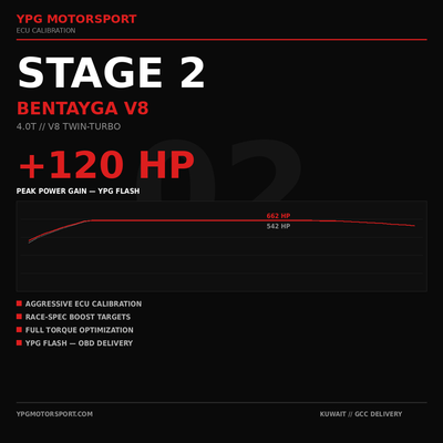 Bentley Bentayga V8 Stage 2 ECU Tune