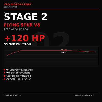 Bentley Flying Spur V8 Stage 2 ECU Tune