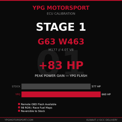Mercedes-AMG G63 W463 Stage 1 ECU Tune — YPG Motorsport