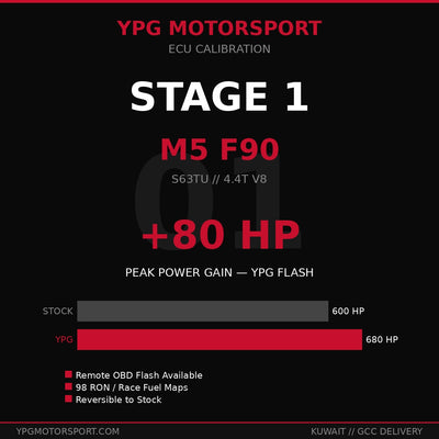 BMW M5 F90 Stage 1 ECU Tune — YPG Motorsport