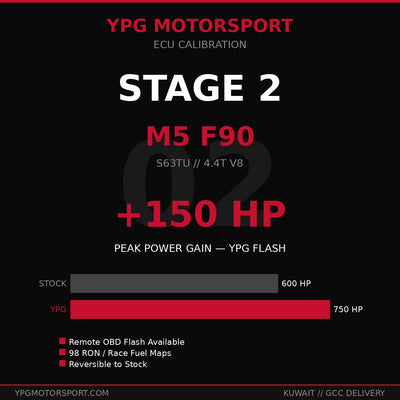 BMW M5 F90 Stage 2 ECU Tune — YPG Motorsport