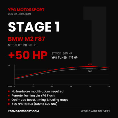 Stage 1 BMW M2 F87 N55 ECU Tune — YPG Motorsport