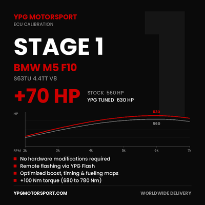 Stage 1 BMW M5 F10 S63TU ECU Tune — YPG Motorsport