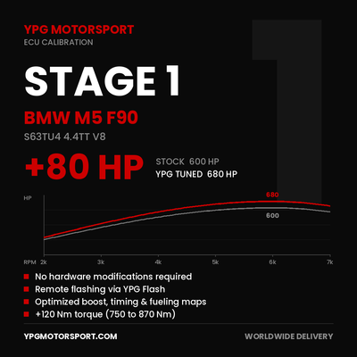 Stage 1 BMW M5 F90 S63TU ECU Tune — YPG Motorsport