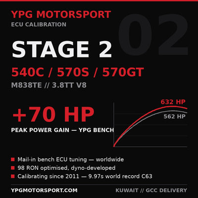 McLaren 540C 570S 570GT Stage 2 ECU Tune — YPG Motorsport