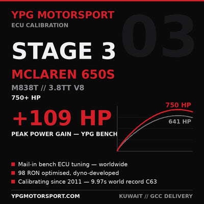 McLaren 650S Stage 3 ECU Tune — YPG Motorsport