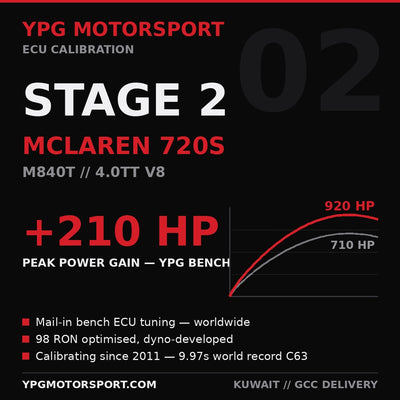 McLaren 720S Stage 2 ECU Tune +210 HP — YPG Motorsport