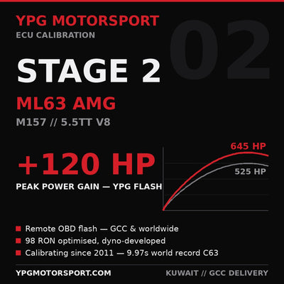 Mercedes-AMG ML63 M157 Stage 2 ECU Tune +120 HP — YPG Motorsport