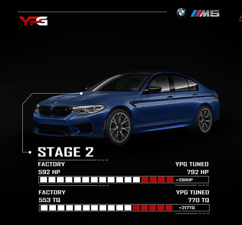 Stage 2 BMW S63TU ECU Calibration