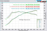 Eventuri FK8 Civic Type-R Carbon Charge Pipe V3 Upgrade Kit — view 9 — YPG Motorsport