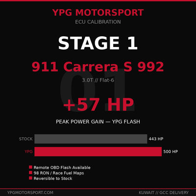 Porsche 911 Carrera S 992 Stage 1 ECU Tune — YPG Motorsport