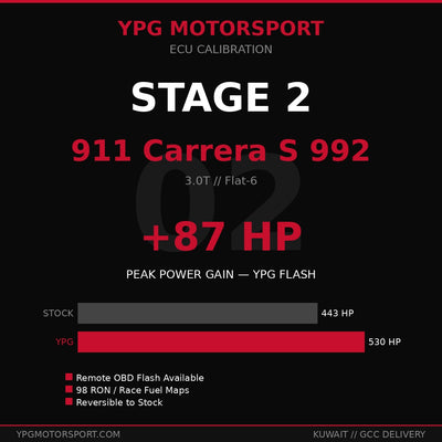Porsche 911 Carrera S 992 Stage 2 ECU Tune — YPG Motorsport