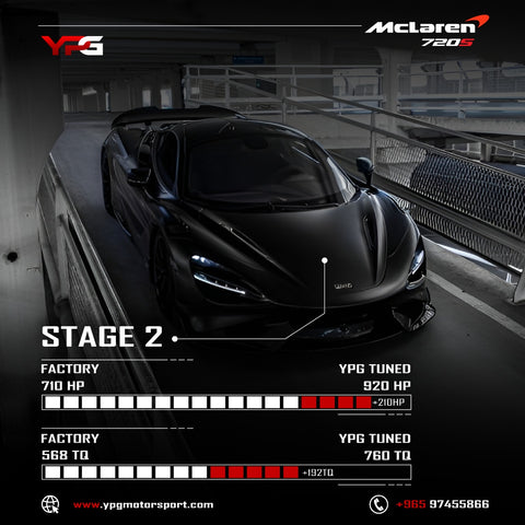 McLaren 720s Stage 2 ECU Tuning