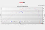 Eventuri C8 ZR1 Intake Dyno Results