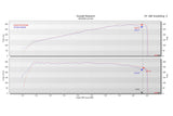 Eventuri Mercedes AMG A35 A250 Carbon Intake - Dyno Results