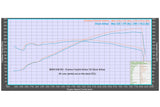 Eventuri E46 M3 Hybrid Carbon Airbox Dyno Results