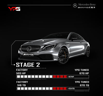 Stage 2 Mercedes-Benz C63 M177 ECU Calibration