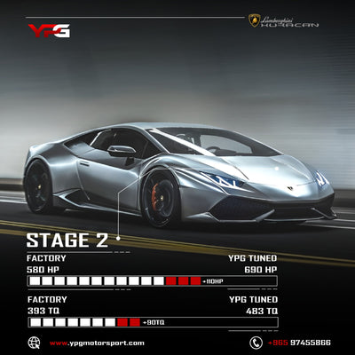 Lamborghini Huracan LP580-2 Stage 2 ECU Tuning — YPG Motorsport