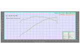 Eventuri BMW Z4M Kevlar Intake Dyno Chart