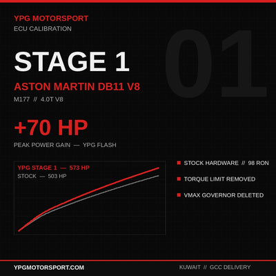 Stage 1 Aston Martin DB11 V8 M177 ECU Tune — +70HP | YPG Motorsport
