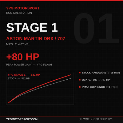 Stage 1 Aston Martin DBX / DBX707 M177 ECU Tune — +80HP | YPG Motorsport