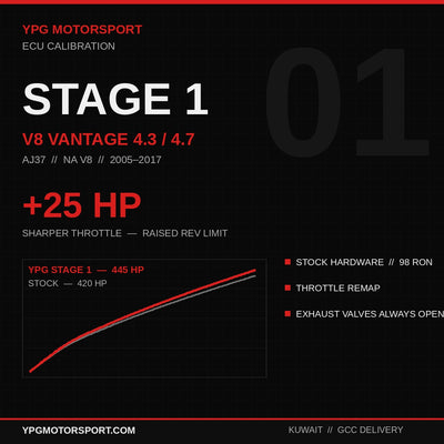 Stage 1 Aston Martin V8 Vantage 4.3/4.7 AJ37 ECU Tune — +25HP | YPG Motorsport