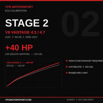 Stage 2 Aston Martin V8 Vantage 4.3/4.7 AJ37 ECU Tune — +40HP | YPG Motorsport