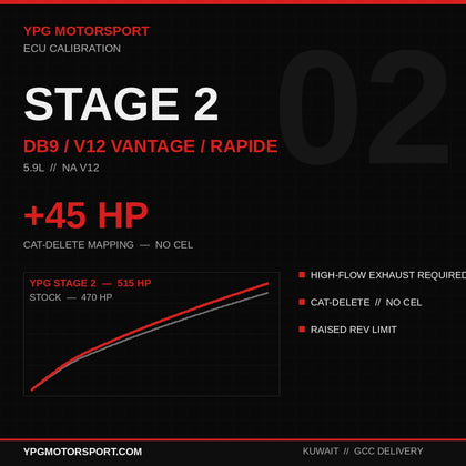 Stage 2 Aston Martin DB9 / V12 Vantage / Rapide 5.9 V12 ECU Tune — +45HP | YPG Motorsport