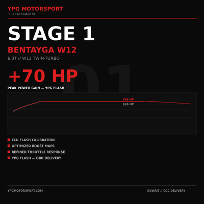 Bentley Bentayga W12 Stage 1 ECU Tune