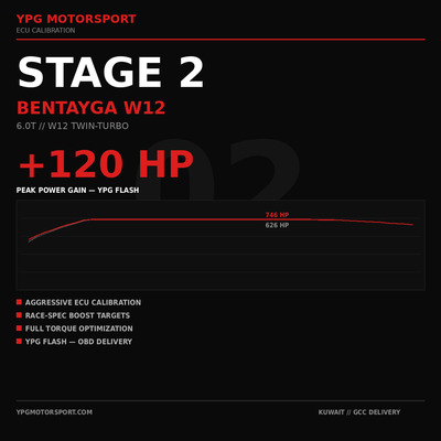 Bentley Bentayga W12 Stage 2 ECU Tune