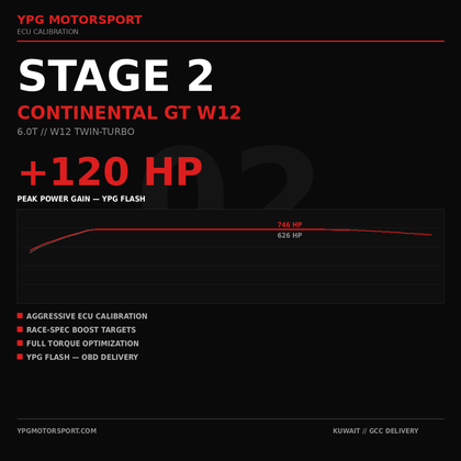 Bentley Continental GT W12 Stage 2 ECU Tune