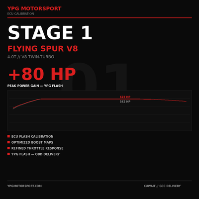 Bentley Flying Spur V8 Stage 1 ECU Tune