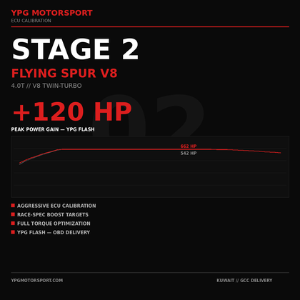Bentley Flying Spur V8 Stage 2 ECU Tune