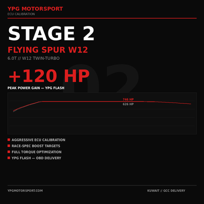 Bentley Flying Spur W12 Stage 2 ECU Tune
