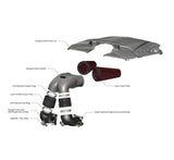 Eventuri 4.0TFSI Carbon Intake System Complete Components
