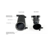 Eventuri 4.0TFSI Redesigned Plastic Turbo Inlets