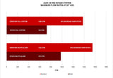 Eventuri Audi C8 RS6/RS7 Intake Airflow Chart - Stock vs Eventuri