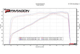 Eventuri C8 Corvette Carbon Intake Dyno Results