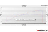 Eventuri C8 Z06 Intake Dyno Results