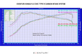 Eventuri FL5 Civic Type-R Black Carbon Intake System — view 10 — YPG Motorsport