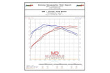 Eventuri GR Corolla Carbon Intake - Dyno Results