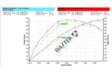 Eventuri GR Yaris Carbon Intake - Dyno Results