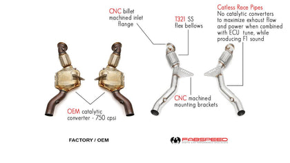 Fabspeed Race Downpipes