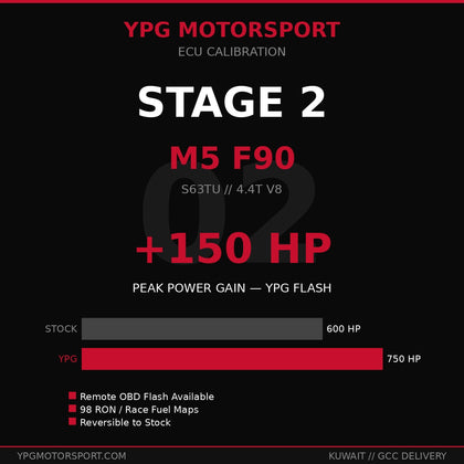BMW M5 F90 Stage 2 ECU Tune — YPG Motorsport