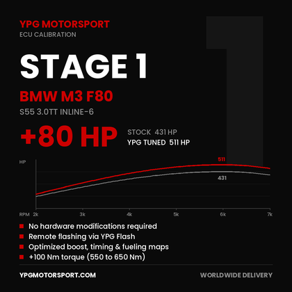 Stage 1 BMW M3 F80 S55 ECU Tune — YPG Motorsport