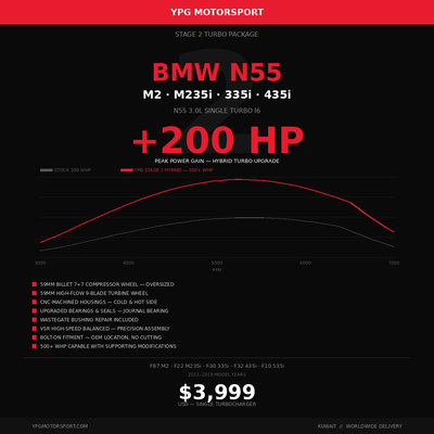 YPG BMW N55 Stage 2 Race Turbo 500+ WHP